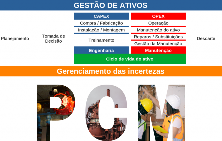 Gestão de ativos - Manutenção