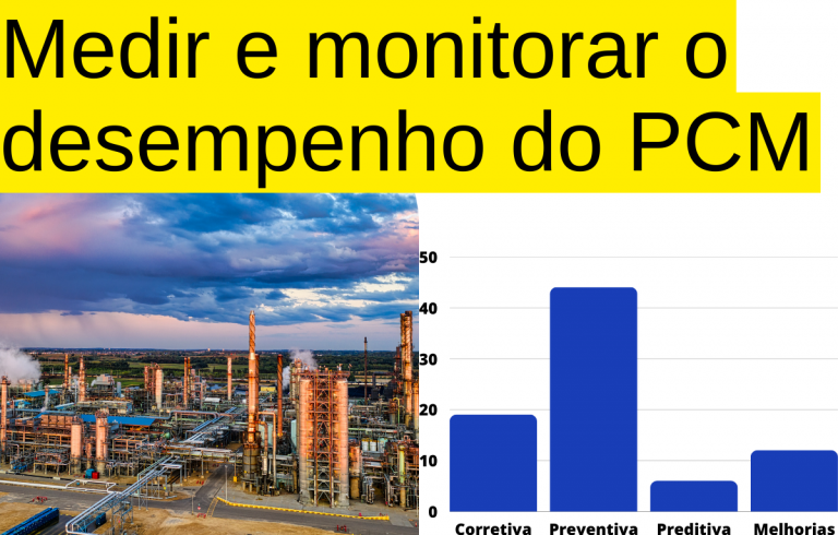 medir e monitorar desempenho do PCM